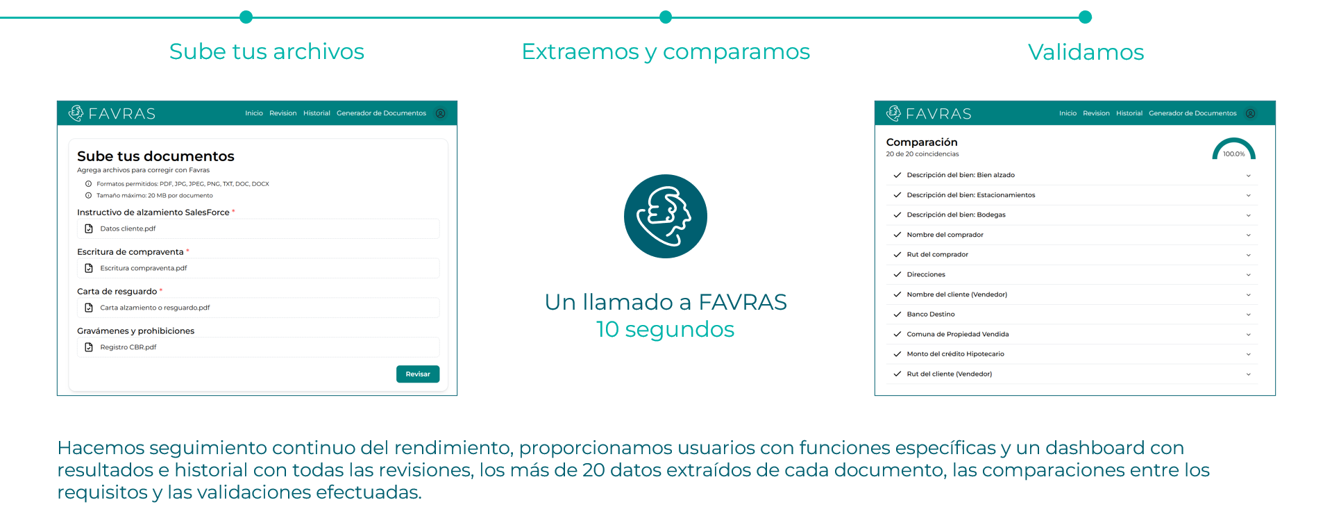 Gráfico del proceso de FAVRAS.