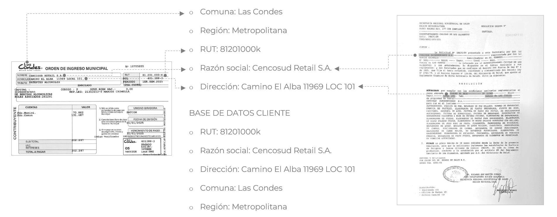 Proceso original de alta de clientes con análisis manual de datos como comuna, región, RUT, razón social y dirección.