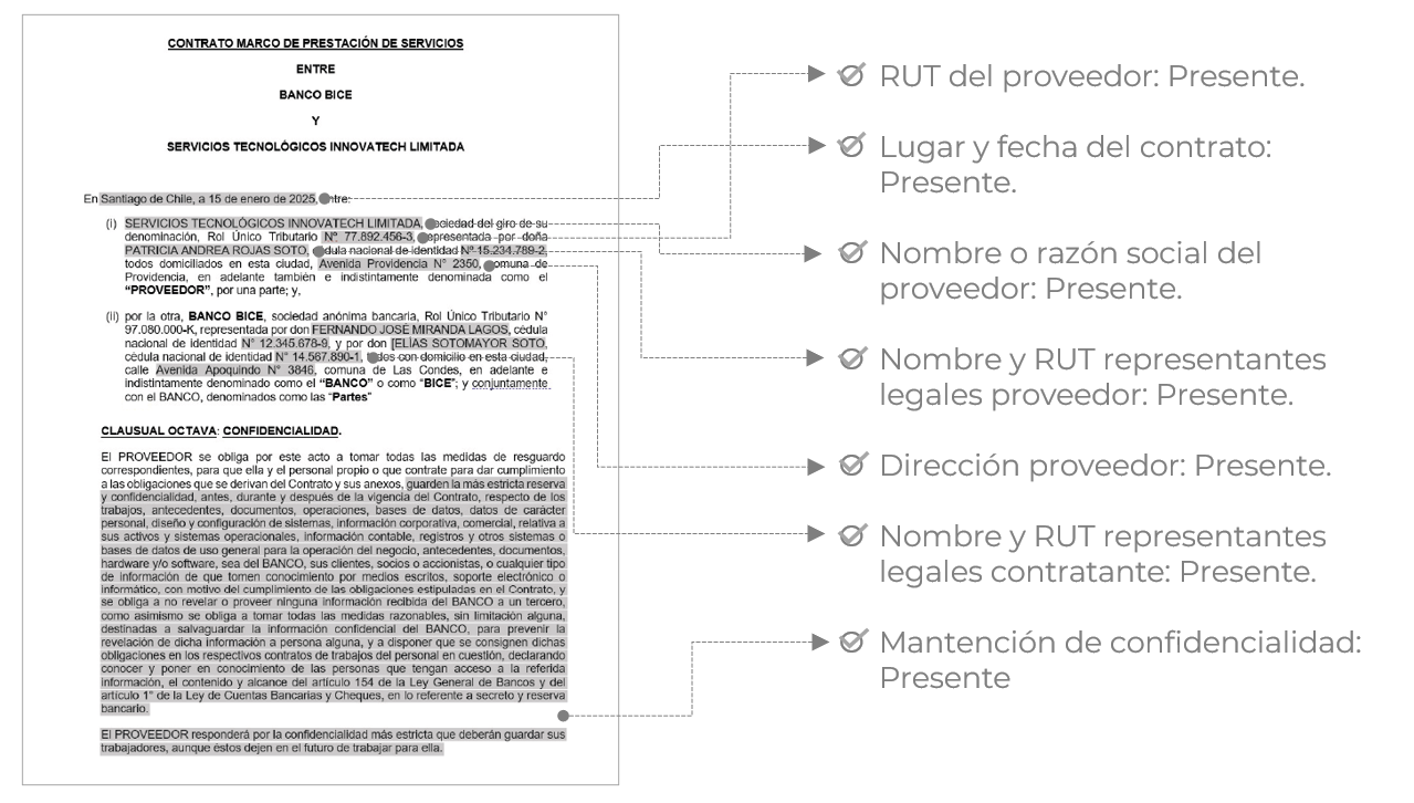 Un contrato marco de prestación de servicios. Gran parte de su texto está resaltado, con flechas indicando qué se extrajo en cada área resaltada. Todos los datos de extracción están presentes y correctos. De arriba hacia abajo, se extrayeron: RUT del proveedor, lugar y fecha del contrato, nombre y razón social del proveedor, nombre y RUT de los representantes legales del proveedor, dirección del proveedor, nombre y RUT de los representantes legales del contratante y la cláusula de mantención de la confidencialidad.